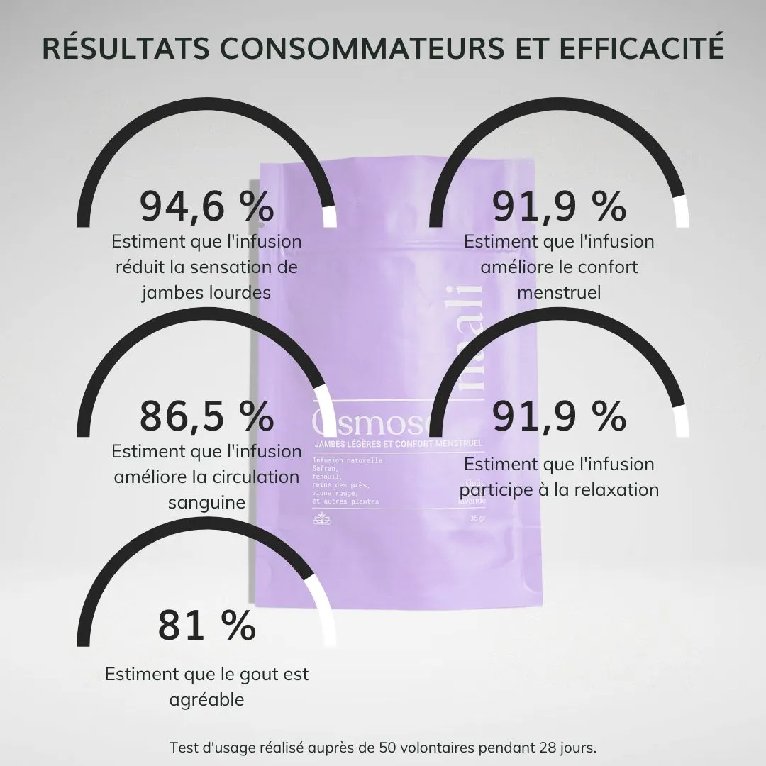 Infusion Jambes Légères au Safran